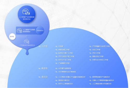 綠城信息加入中國人工智能產業發展聯盟，加速人工智能應用軟件開發創新