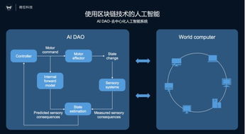 微位科技在MWC 2017發(fā)布AI商務(wù)秘書Vivi，首個(gè)去中心化人工智能系統(tǒng)DAO實(shí)例應(yīng)用問(wèn)世